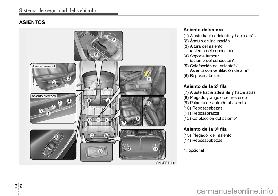 Hyundai Grand Santa Fe 2016  Manual del propietario (in Spanish) Sistema de seguridad del vehículo
2 3
Asiento delantero
(1) Ajuste hacia adelante y hacia atrás 
(2) Ángulo de inclinación 
(3) Altura del asiento 
(asiento del conductor)
(4) Soporte lumbar
(asie