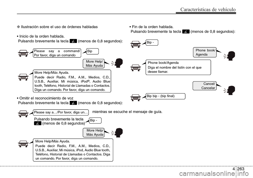 Hyundai Grand Santa Fe 2016 Manual del propietario (in Spanish) 4263
Características de vehículo
More Help/
Más Ayuda
Phone book/
Agenda
Cancel/
Cancelar
More Help/
Más Ayuda
Please say a command/
Por favor, diga un comando
Please say a…/Por favor, diga un Hyundai Grand Santa Fe 2016 Manual del propietario (in Spanish) 4263
Características de vehículo
More Help/
Más Ayuda
Phone book/
Agenda
Cancel/
Cancelar
More Help/
Más Ayuda
Please say a command/
Por favor, diga un comando
Please say a…/Por favor, diga un