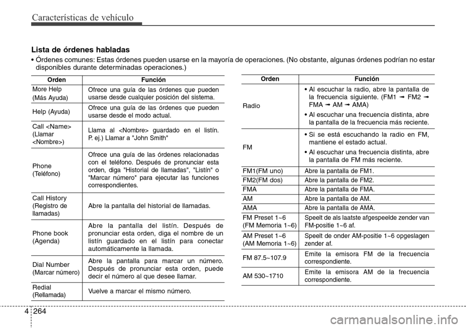 Hyundai Grand Santa Fe 2016 Manual del propietario (in Spanish) Características de vehículo
264 4
Lista de órdenes habladas
• Órdenes comunes: Estas órdenes pueden usarse en la mayoría de operaciones. (No obstante, algunas órdenes podrían no estar
dispon Hyundai Grand Santa Fe 2016 Manual del propietario (in Spanish) Características de vehículo
264 4
Lista de órdenes habladas
• Órdenes comunes: Estas órdenes pueden usarse en la mayoría de operaciones. (No obstante, algunas órdenes podrían no estar
dispon