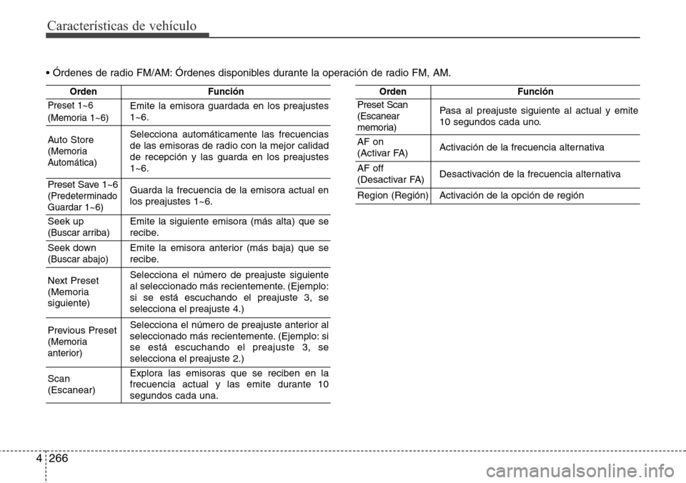 Hyundai Grand Santa Fe 2016 Manual del propietario (in Spanish) Características de vehículo
266 4
• Órdenes de radio FM/AM: Órdenes disponibles durante la operación de radio FM, AM.
OrdenFunción
Preset 1~6
(Memoria 1~6)Emite la emisora guardada en los prea Hyundai Grand Santa Fe 2016 Manual del propietario (in Spanish) Características de vehículo
266 4
• Órdenes de radio FM/AM: Órdenes disponibles durante la operación de radio FM, AM.
OrdenFunción
Preset 1~6
(Memoria 1~6)Emite la emisora guardada en los prea