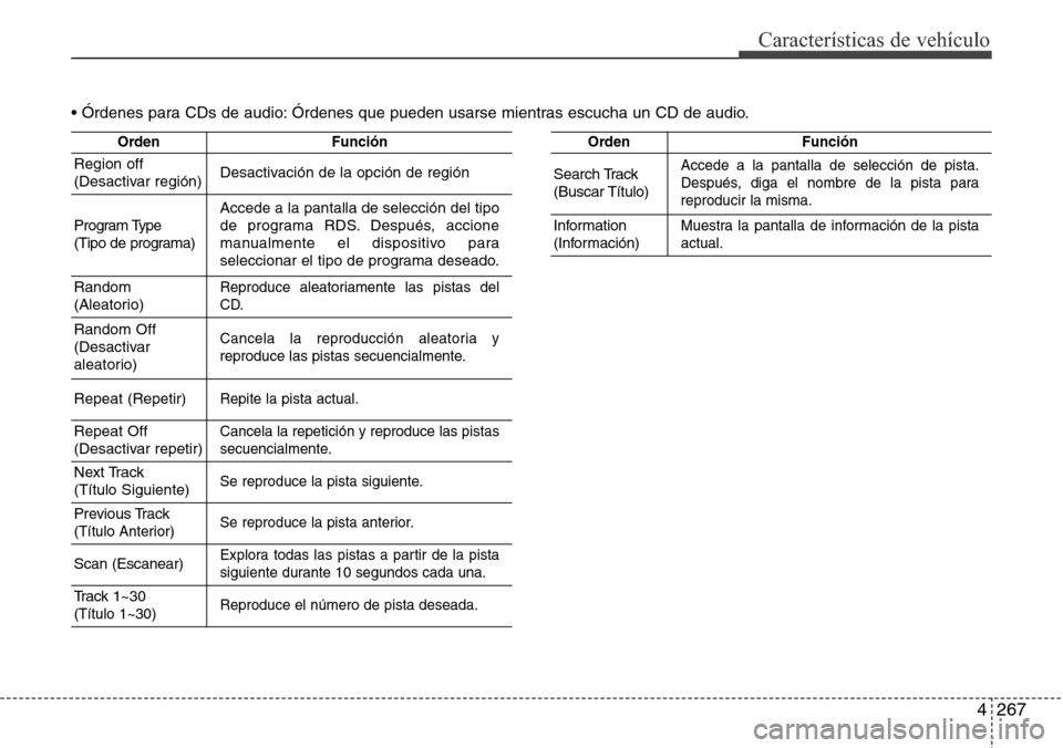 Hyundai Grand Santa Fe 2016 Manual del propietario (in Spanish) 4267
Características de vehículo
OrdenFunción
Region off
(Desactivar región)Desactivación de la opción de región
Program Type
(Tipo de programa)Accede a la pantalla de selección del tipo
de pr Hyundai Grand Santa Fe 2016 Manual del propietario (in Spanish) 4267
Características de vehículo
OrdenFunción
Region off
(Desactivar región)Desactivación de la opción de región
Program Type
(Tipo de programa)Accede a la pantalla de selección del tipo
de pr