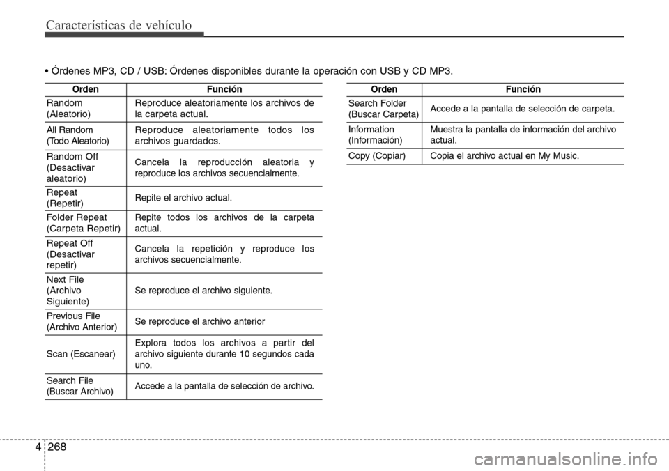 Hyundai Grand Santa Fe 2016 Manual del propietario (in Spanish) Características de vehículo
268 4
• Órdenes MP3, CD / USB: Órdenes disponibles durante la operación con USB y CD MP3.
OrdenFunción
Random
(Aleatorio)Reproduce aleatoriamente los archivos de
la Hyundai Grand Santa Fe 2016 Manual del propietario (in Spanish) Características de vehículo
268 4
• Órdenes MP3, CD / USB: Órdenes disponibles durante la operación con USB y CD MP3.
OrdenFunción
Random
(Aleatorio)Reproduce aleatoriamente los archivos de
la
