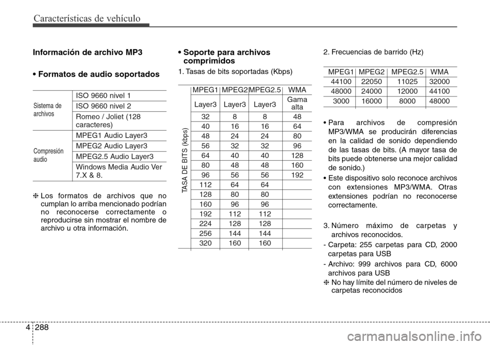 Hyundai Grand Santa Fe 2016 Manual del propietario (in Spanish) Características de vehículo
288 4
Información de archivo MP3
• Formatos de audio soportados
ISO 9660 nivel 1
ISO 9660 nivel 2
Romeo / Joliet (128
caracteres)
MPEG1 Audio Layer3
MPEG2 Audio Layer3 Hyundai Grand Santa Fe 2016 Manual del propietario (in Spanish) Características de vehículo
288 4
Información de archivo MP3
• Formatos de audio soportados
ISO 9660 nivel 1
ISO 9660 nivel 2
Romeo / Joliet (128
caracteres)
MPEG1 Audio Layer3
MPEG2 Audio Layer3