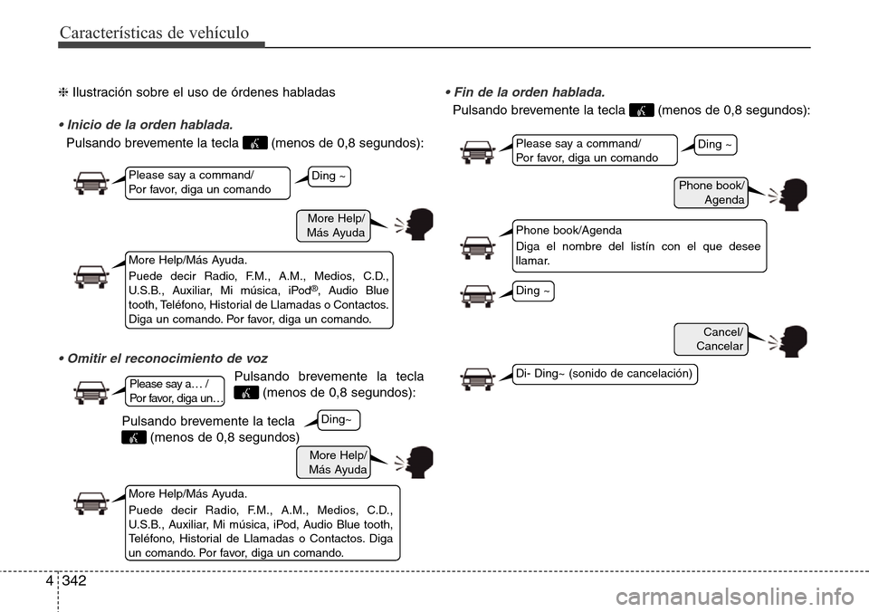 Hyundai Grand Santa Fe 2016 Manual del propietario (in Spanish) Características de vehículo
342 4
❈Ilustración sobre el uso de órdenes habladas
• Inicio de la orden hablada.
Pulsando brevemente la tecla (menos de 0,8 segundos):
• Omitir el reconocimient Hyundai Grand Santa Fe 2016 Manual del propietario (in Spanish) Características de vehículo
342 4
❈Ilustración sobre el uso de órdenes habladas
• Inicio de la orden hablada.
Pulsando brevemente la tecla (menos de 0,8 segundos):
• Omitir el reconocimient