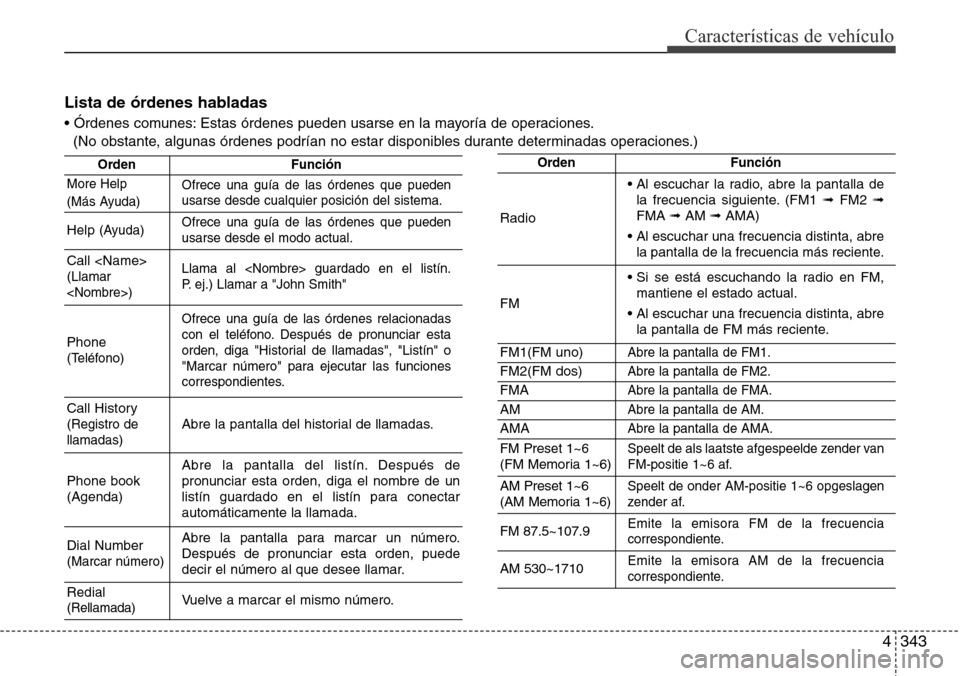 Hyundai Grand Santa Fe 2016 Manual del propietario (in Spanish) 4343
Características de vehículo
Lista de órdenes habladas
• Órdenes comunes: Estas órdenes pueden usarse en la mayoría de operaciones.
(No obstante, algunas órdenes podrían no estar disponi Hyundai Grand Santa Fe 2016 Manual del propietario (in Spanish) 4343
Características de vehículo
Lista de órdenes habladas
• Órdenes comunes: Estas órdenes pueden usarse en la mayoría de operaciones.
(No obstante, algunas órdenes podrían no estar disponi