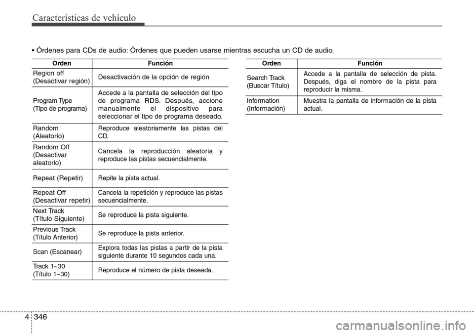 Hyundai Grand Santa Fe 2016 Manual del propietario (in Spanish) Características de vehículo
346 4
OrdenFunción
Region off
(Desactivar región)Desactivación de la opción de región
Program Type
(Tipo de programa)Accede a la pantalla de selección del tipo
de p Hyundai Grand Santa Fe 2016 Manual del propietario (in Spanish) Características de vehículo
346 4
OrdenFunción
Region off
(Desactivar región)Desactivación de la opción de región
Program Type
(Tipo de programa)Accede a la pantalla de selección del tipo
de p