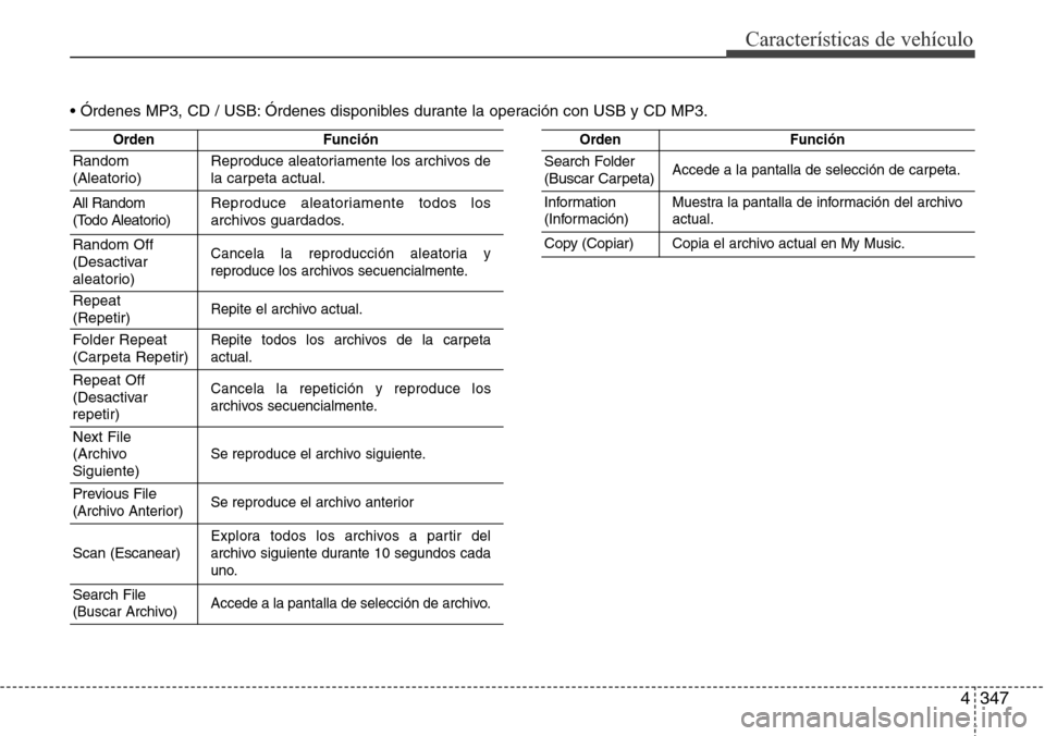 Hyundai Grand Santa Fe 2016 Manual del propietario (in Spanish) 4347
Características de vehículo
• Órdenes MP3, CD / USB: Órdenes disponibles durante la operación con USB y CD MP3.
OrdenFunción
Random
(Aleatorio)Reproduce aleatoriamente los archivos de
la Hyundai Grand Santa Fe 2016 Manual del propietario (in Spanish) 4347
Características de vehículo
• Órdenes MP3, CD / USB: Órdenes disponibles durante la operación con USB y CD MP3.
OrdenFunción
Random
(Aleatorio)Reproduce aleatoriamente los archivos de
la