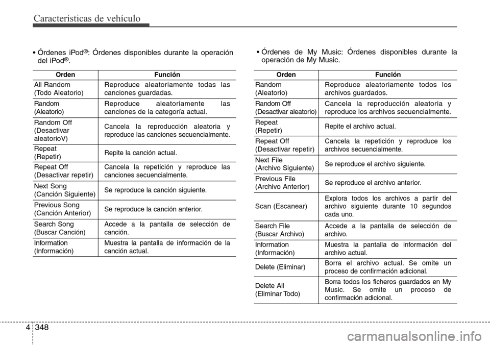 Hyundai Grand Santa Fe 2016 Manual del propietario (in Spanish) Características de vehículo
348 4
• Órdenes iPod®: Órdenes disponibles durante la operación
del iPod®.• Órdenes de My Music: Órdenes disponibles durante la
operación de My Music.
OrdenF Hyundai Grand Santa Fe 2016 Manual del propietario (in Spanish) Características de vehículo
348 4
• Órdenes iPod®: Órdenes disponibles durante la operación
del iPod®.• Órdenes de My Music: Órdenes disponibles durante la
operación de My Music.
OrdenF