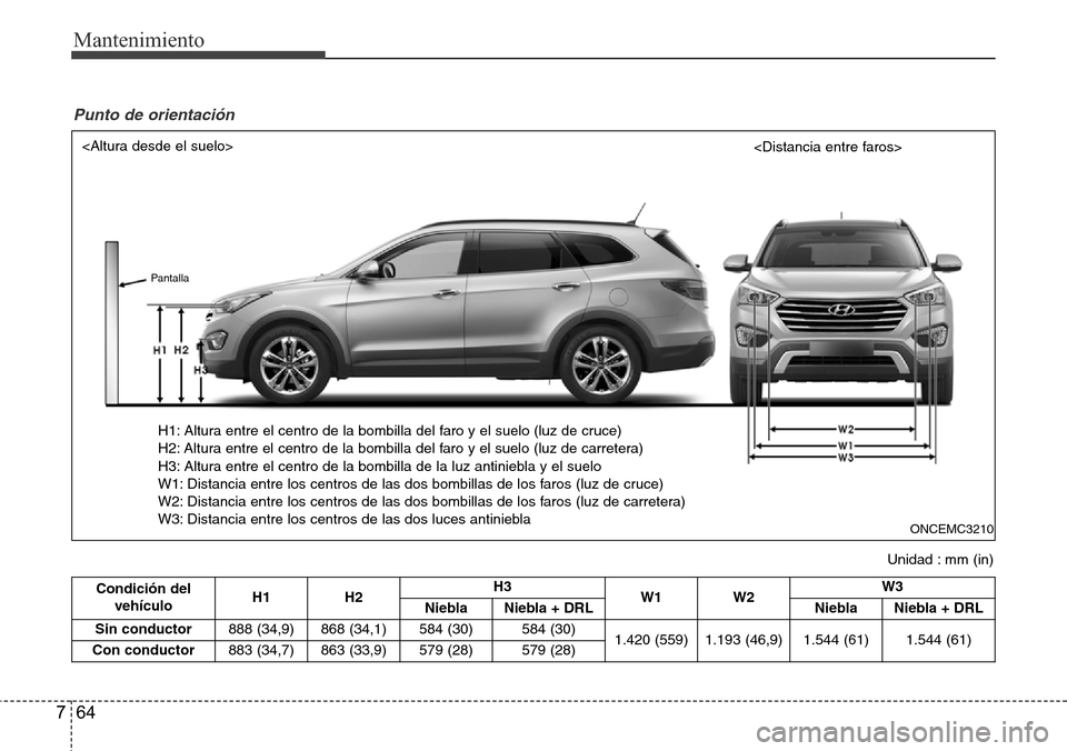 Hyundai Grand Santa Fe 2016 Manual del propietario (in Spanish) Mantenimiento
64 7
Condición del
vehículoH1 H2H3
W1 W2W3
Niebla
Niebla + DRL NieblaNiebla + DRL
Sin conductor888 (34,9) 868 (34,1) 584 (30)
584 (30)
1.420 (559) 1.193 (46,9) 1.544 (61)1.544 (61)
Con Hyundai Grand Santa Fe 2016 Manual del propietario (in Spanish) Mantenimiento
64 7
Condición del
vehículoH1 H2H3
W1 W2W3
Niebla
Niebla + DRL NieblaNiebla + DRL
Sin conductor888 (34,9) 868 (34,1) 584 (30)
584 (30)
1.420 (559) 1.193 (46,9) 1.544 (61)1.544 (61)
Con