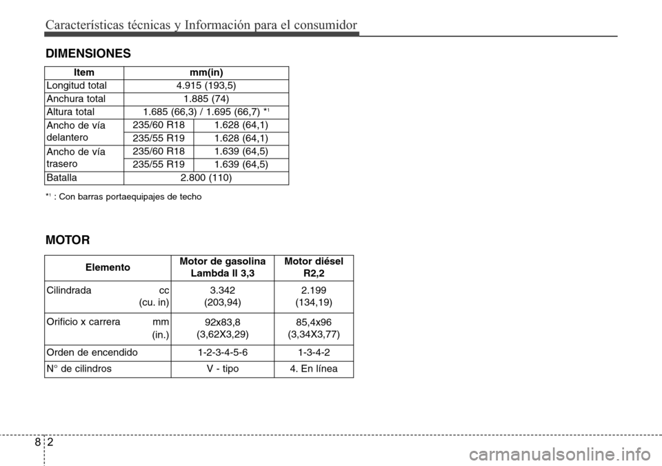 Hyundai Grand Santa Fe 2016 Manual del propietario (in Spanish) Características técnicas y Información para el consumidor
2 8
DIMENSIONES
*1: Con barras portaequipajes de techo
ElementoMotor de gasolina
Lambda II 3,3Motor diésel
R2,2
Cilindrada cc
(cu. in) 3.3 Hyundai Grand Santa Fe 2016 Manual del propietario (in Spanish) Características técnicas y Información para el consumidor
2 8
DIMENSIONES
*1: Con barras portaequipajes de techo
ElementoMotor de gasolina
Lambda II 3,3Motor diésel
R2,2
Cilindrada cc
(cu. in) 3.3