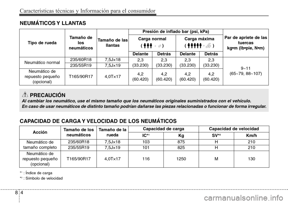 Hyundai Grand Santa Fe 2016 Manual del propietario (in Spanish) Características técnicas y Información para el consumidor
4 8
NEUMÁTICOS Y LLANTAS
Tipo de ruedaTamaño de
los
neumáticosTamaño de las
llantasPresión de inflado bar (psi, kPa)
Par de apriete d Hyundai Grand Santa Fe 2016 Manual del propietario (in Spanish) Características técnicas y Información para el consumidor
4 8
NEUMÁTICOS Y LLANTAS
Tipo de ruedaTamaño de
los
neumáticosTamaño de las
llantasPresión de inflado bar (psi, kPa)
Par de apriete d