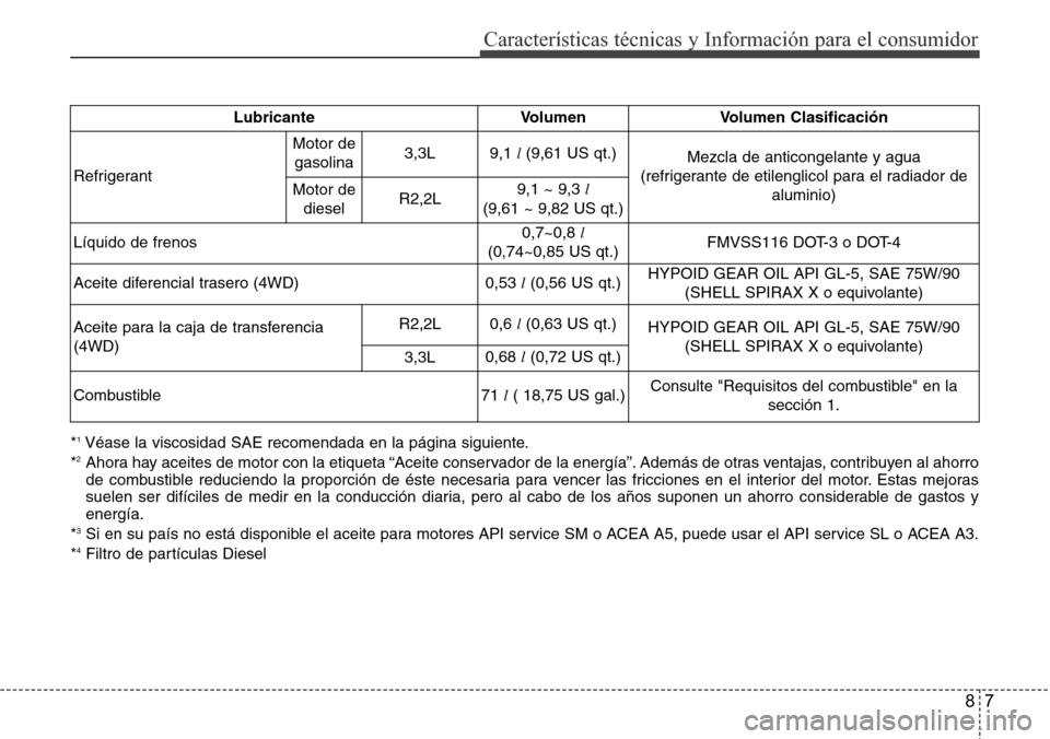 Hyundai Grand Santa Fe 2016 Manual del propietario (in Spanish) 87
Características técnicas y Información para el consumidor
*1Véase la viscosidad SAE recomendada en la página siguiente.
*2Ahora hay aceites de motor con la etiqueta “Aceite conservador de la Hyundai Grand Santa Fe 2016 Manual del propietario (in Spanish) 87
Características técnicas y Información para el consumidor
*1Véase la viscosidad SAE recomendada en la página siguiente.
*2Ahora hay aceites de motor con la etiqueta “Aceite conservador de la
