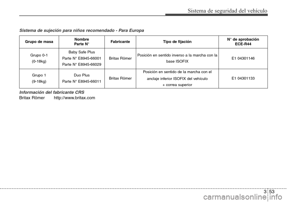 Hyundai Grand Santa Fe 2016 Manual del propietario (in Spanish) 353
Sistema de seguridad del vehículo
Sistema de sujeción para niños recomendado - Para Europa
Información del fabricante CRS
Britax Römer http://www.britax.com
Grupo de masaNombre
Parte N°Fabri Hyundai Grand Santa Fe 2016 Manual del propietario (in Spanish) 353
Sistema de seguridad del vehículo
Sistema de sujeción para niños recomendado - Para Europa
Información del fabricante CRS
Britax Römer http://www.britax.com
Grupo de masaNombre
Parte N°Fabri