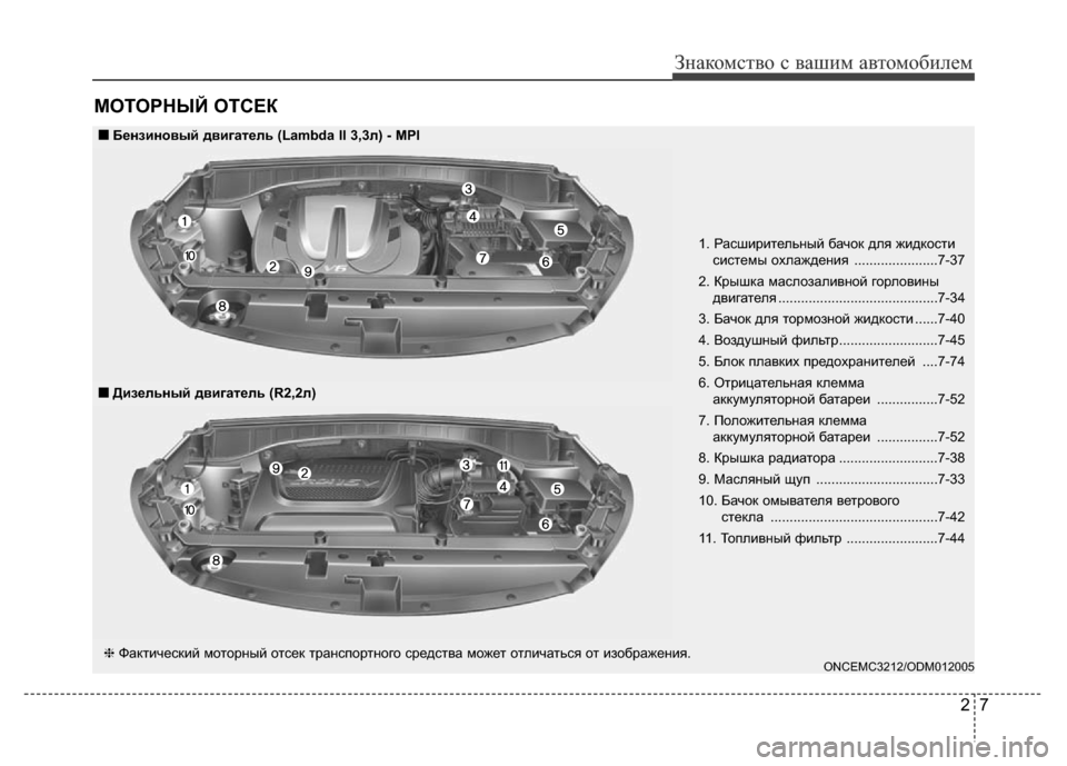 Hyundai Grand Santa Fe 2016 Инструкция по эксплуатации (in Russian) 27
Знакомство с вашим автомобилем
МОТОРНЫЙ ОТСЕК
1. Расширительный бачок для жидкости
системы охлаждения ........ Hyundai Grand Santa Fe 2016 Инструкция по эксплуатации (in Russian) 27
Знакомство с вашим автомобилем
МОТОРНЫЙ ОТСЕК
1. Расширительный бачок для жидкости
системы охлаждения ........