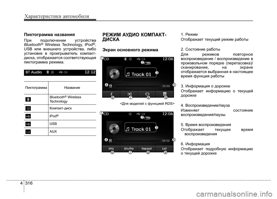 Hyundai Grand Santa Fe 2016 Инструкция по эксплуатации (in Russian) Характеристики автомобиля
316 4
Пиктограмма названия
При подключении устройства
Bluetooth®Wireless Technology, iPod®,
US или в Hyundai Grand Santa Fe 2016 Инструкция по эксплуатации (in Russian) Характеристики автомобиля
316 4
Пиктограмма названия
При подключении устройства
Bluetooth®Wireless Technology, iPod®,
US или в