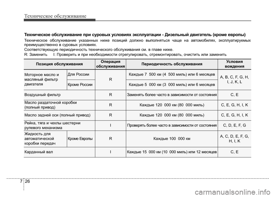 Hyundai Grand Santa Fe 2016 Инструкция по эксплуатации (in Russian) Техническое обслуживание
26 7
Техническое обслуживание при суровых условиях эксплуатации - Дизельный двигате Hyundai Grand Santa Fe 2016 Инструкция по эксплуатации (in Russian) Техническое обслуживание
26 7
Техническое обслуживание при суровых условиях эксплуатации - Дизельный двигате