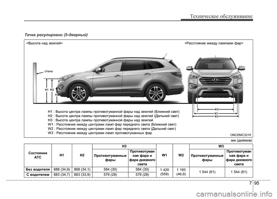 Hyundai Grand Santa Fe 2016  Инструкция по эксплуатации (in Russian) 795
Техническое обслуживание
Точка регулировки (5-дверный)
Состояние
АТ СH1 H2H3
W1 W2W3
Противотуманные
фарыПротиво
