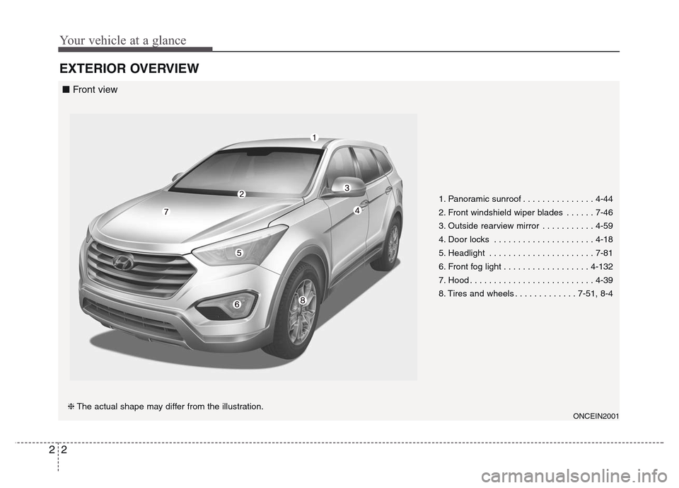 Hyundai Grand Santa Fe 2015  Owners Manual Your vehicle at a glance
2 2
EXTERIOR OVERVIEW
1. Panoramic sunroof . . . . . . . . . . . . . . . 4-44
2. Front windshield wiper blades . . . . . . 7-46
3. Outside rearview mirror . . . . . . . . . . 