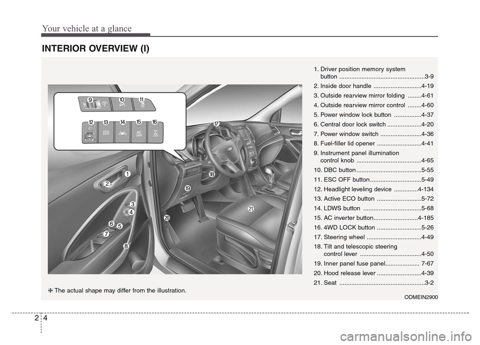 Hyundai Grand Santa Fe 2015  Owners Manual Your vehicle at a glance
4 2
INTERIOR OVERVIEW (I)
1. Driver position memory system 
button ..................................................3-9
2. Inside door handle ............................4-19