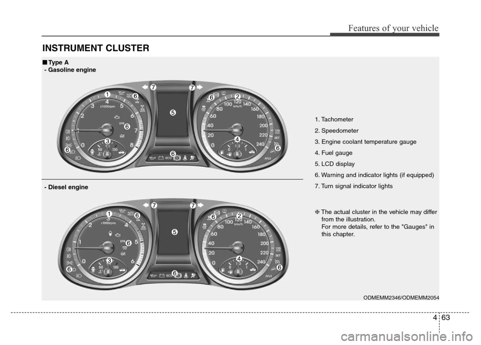Hyundai Grand Santa Fe 2015 Owners Manual 463
Features of your vehicle
INSTRUMENT CLUSTER
1. Tachometer
2. Speedometer
3. Engine coolant temperature gauge
4. Fuel gauge
5. LCD display
6. Warning and indicator lights (if equipped)
7. Turn sig Hyundai Grand Santa Fe 2015 Owners Manual 463
Features of your vehicle
INSTRUMENT CLUSTER
1. Tachometer
2. Speedometer
3. Engine coolant temperature gauge
4. Fuel gauge
5. LCD display
6. Warning and indicator lights (if equipped)
7. Turn sig