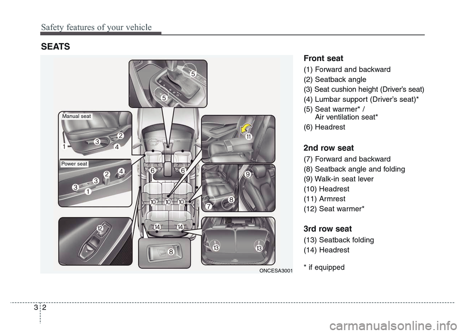 Hyundai Grand Santa Fe 2015 Owners Guide Safety features of your vehicle
2 3
Front seat
(1) Forward and backward
(2) Seatback angle
(3) Seat cushion height (Driver’s seat)
(4) Lumbar support (Driver’s seat)*
(5) Seat warmer* /
Air venti Hyundai Grand Santa Fe 2015 Owners Guide Safety features of your vehicle
2 3
Front seat
(1) Forward and backward
(2) Seatback angle
(3) Seat cushion height (Driver’s seat)
(4) Lumbar support (Driver’s seat)*
(5) Seat warmer* /
Air venti