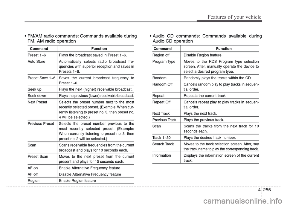 Hyundai Grand Santa Fe 2015  Owners Manual 4 255
Features of your vehicle
• FM/AM radio commands: Commands available during
FM, AM radio operation• Audio CD commands: Commands available during
Audio CD operation
Command Function
Preset 1~6