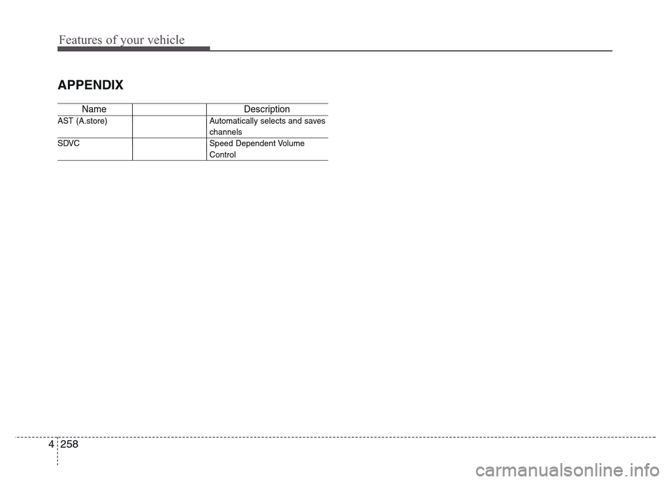 Hyundai Grand Santa Fe 2015  Owners Manual Features of your vehicle
258 4
APPENDIX
Name Description
AST (A.store) Automatica lly selects and saves
channels 
SDVC Speed Dependent Volume
Control 