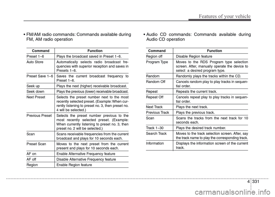 Hyundai Grand Santa Fe 2015  Owners Manual 4 331
Features of your vehicle
• FM/AM radio commands: Commands available during
FM, AM radio operation• Audio CD commands: Commands available during
Audio CD operation
Command Function
Preset 1~6