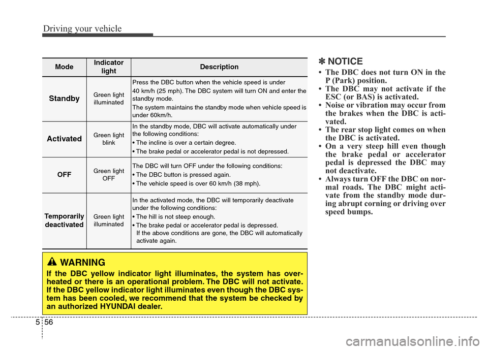 Hyundai Grand Santa Fe 2015 Owners Manual Driving your vehicle
56 5
✽NOTICE
• The DBC does not turn ON in the
P (Park) position.
• The DBC may not activate if the
ESC (or BAS) is activated.
• Noise or vibration may occur from
the brak Hyundai Grand Santa Fe 2015 Owners Manual Driving your vehicle
56 5
✽NOTICE
• The DBC does not turn ON in the
P (Park) position.
• The DBC may not activate if the
ESC (or BAS) is activated.
• Noise or vibration may occur from
the brak
