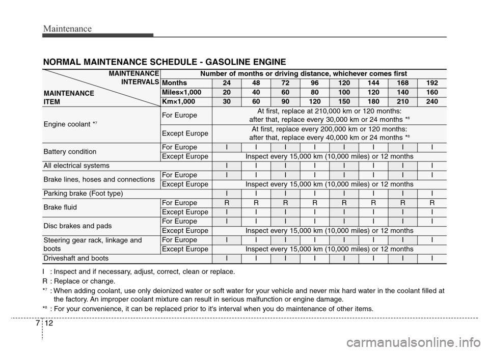 Hyundai Grand Santa Fe 2015 Owners Manual Maintenance
12 7
NORMAL MAINTENANCE SCHEDULE - GASOLINE ENGINE
Number of months or driving distance, whichever comes first
Months24487296120144168192
Miles×1,00020406080100120140160
Km×1,00030609012 Hyundai Grand Santa Fe 2015 Owners Manual Maintenance
12 7
NORMAL MAINTENANCE SCHEDULE - GASOLINE ENGINE
Number of months or driving distance, whichever comes first
Months24487296120144168192
Miles×1,00020406080100120140160
Km×1,00030609012