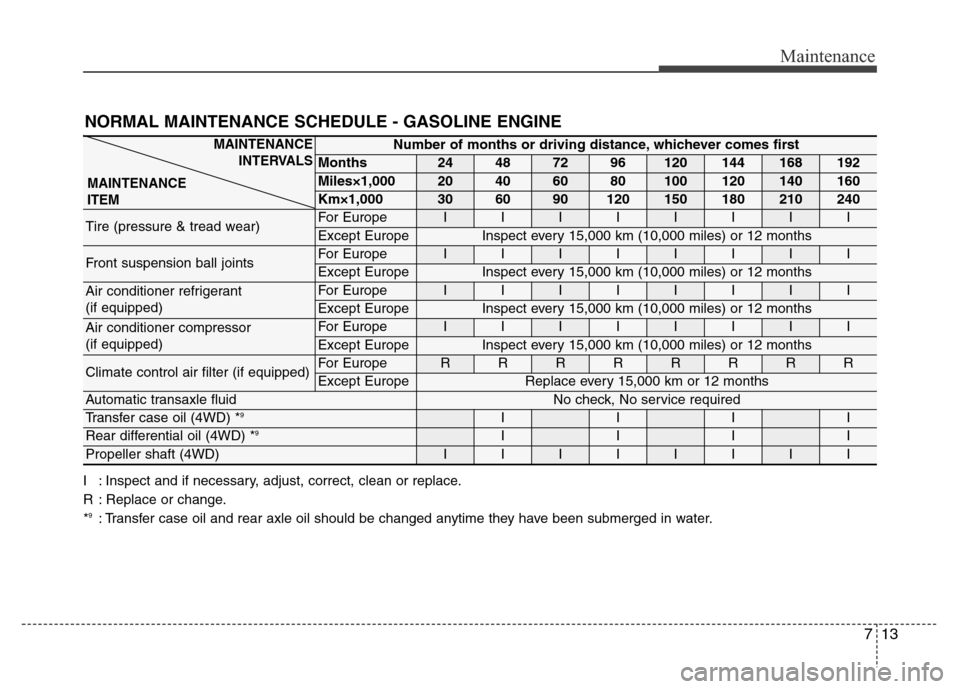 Hyundai Grand Santa Fe 2015 Owners Manual 713
Maintenance
NORMAL MAINTENANCE SCHEDULE - GASOLINE ENGINE
Number of months or driving distance, whichever comes first
Months24487296120144168192
Miles×1,00020406080100120140160
Km×1,000306090120 Hyundai Grand Santa Fe 2015 Owners Manual 713
Maintenance
NORMAL MAINTENANCE SCHEDULE - GASOLINE ENGINE
Number of months or driving distance, whichever comes first
Months24487296120144168192
Miles×1,00020406080100120140160
Km×1,000306090120