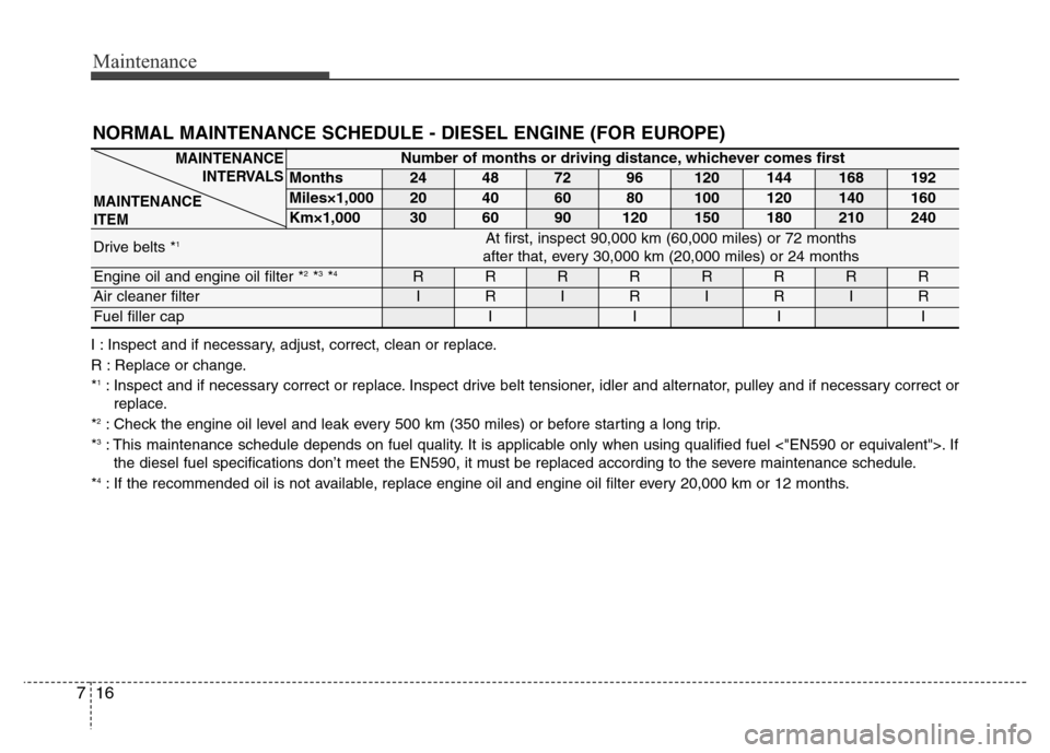 Hyundai Grand Santa Fe 2015 Owners Manual Maintenance
16 7
NORMAL MAINTENANCE SCHEDULE - DIESEL ENGINE (FOR EUROPE)
I : Inspect and if necessary, adjust, correct, clean or replace.
R : Replace or change.
*
1: Inspect and if necessary correct Hyundai Grand Santa Fe 2015 Owners Manual Maintenance
16 7
NORMAL MAINTENANCE SCHEDULE - DIESEL ENGINE (FOR EUROPE)
I : Inspect and if necessary, adjust, correct, clean or replace.
R : Replace or change.
*
1: Inspect and if necessary correct