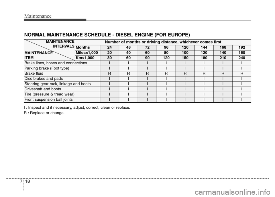 Hyundai Grand Santa Fe 2015 Owners Manual Maintenance
18 7
Number of months or driving distance, whichever comes first
Months24487296120144168192
Miles×1,00020406080100120140160
Km×1,000306090120150180210240
Brake lines, hoses and connectio Hyundai Grand Santa Fe 2015 Owners Manual Maintenance
18 7
Number of months or driving distance, whichever comes first
Months24487296120144168192
Miles×1,00020406080100120140160
Km×1,000306090120150180210240
Brake lines, hoses and connectio