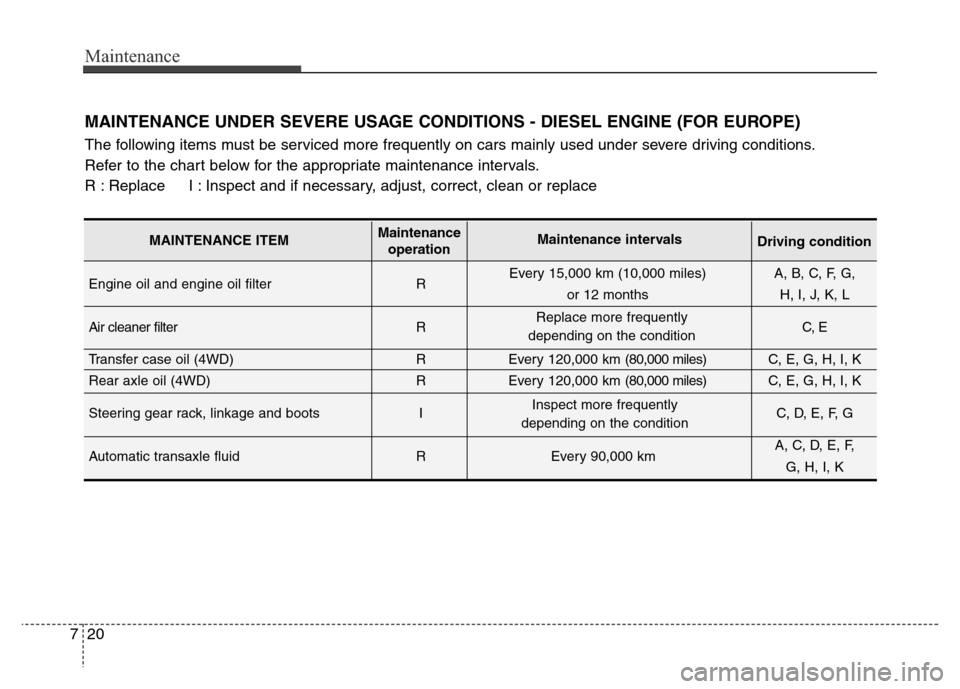 Hyundai Grand Santa Fe 2015  Owners Manual Maintenance
20 7
Engine oil and engine oil filter   REvery 15,000 km (10,000 miles)  A, B, C, F, G, 
or 12 months H, I, J, K, L
Air cleaner filter  R C, E
Transfer case oil (4WD) R Every 120,000 km (8