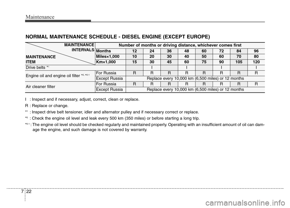 Hyundai Grand Santa Fe 2015 Owners Manual Maintenance
22 7
NORMAL MAINTENANCE SCHEDULE - DIESEL ENGINE (EXCEPT EUROPE)
I : Inspect and if necessary, adjust, correct, clean or replace.
R : Replace or change.
*
1: Inspect drive belt tensioner, Hyundai Grand Santa Fe 2015 Owners Manual Maintenance
22 7
NORMAL MAINTENANCE SCHEDULE - DIESEL ENGINE (EXCEPT EUROPE)
I : Inspect and if necessary, adjust, correct, clean or replace.
R : Replace or change.
*
1: Inspect drive belt tensioner,