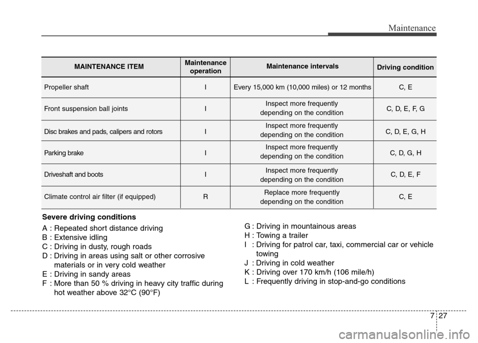 Hyundai Grand Santa Fe 2015 Owners Manual 727
Maintenance
Severe driving conditions
A : Repeated short distance driving
B : Extensive idling
C : Driving in dusty, rough roads
D : Driving in areas using salt or other corrosive
materials or in Hyundai Grand Santa Fe 2015 Owners Manual 727
Maintenance
Severe driving conditions
A : Repeated short distance driving
B : Extensive idling
C : Driving in dusty, rough roads
D : Driving in areas using salt or other corrosive
materials or in