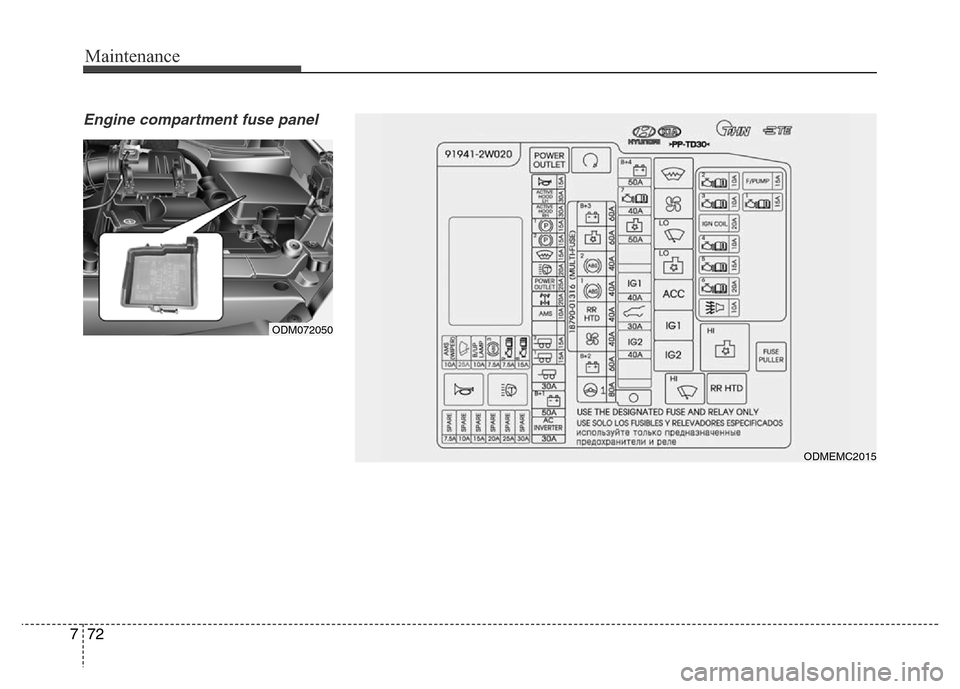 Hyundai Grand Santa Fe 2015  Owners Manual Maintenance
72 7
Engine compartment fuse panel 
ODM072050
ODMEMC2015 
