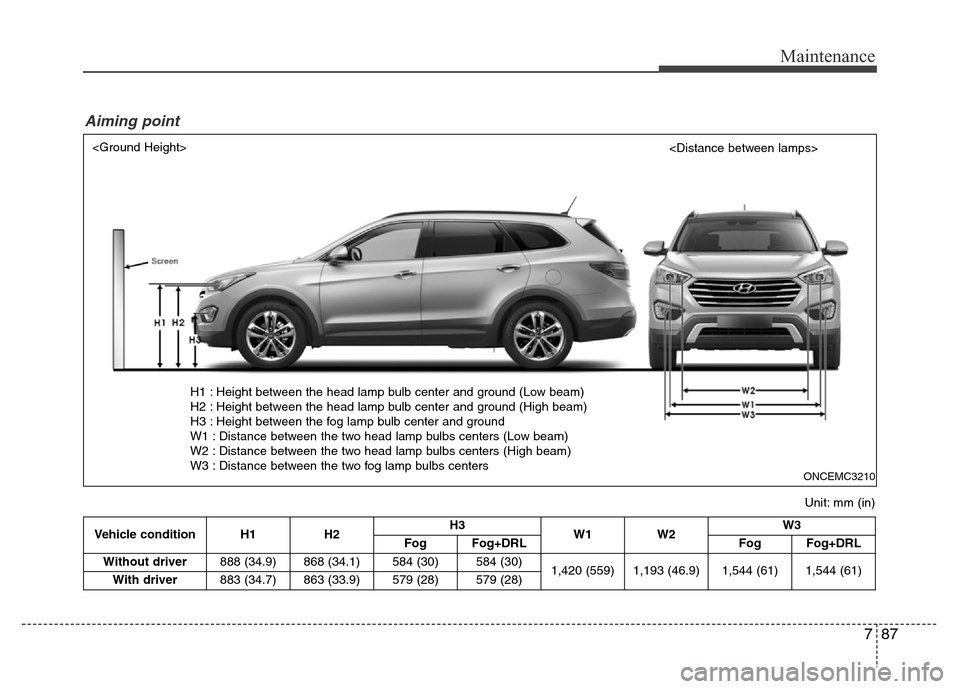 Hyundai Grand Santa Fe 2015 Owners Manual 787
Maintenance
Vehicle condition H1 H2H3
W1 W2W3
FogFog+DRL FogFog+DRL
Without driver888 (34.9) 868 (34.1) 584 (30)
584 (30)
1,420 (559) 1,193 (46.9) 1,544 (61)1,544 (61)
With driver883 (34.7) 863 (3 Hyundai Grand Santa Fe 2015 Owners Manual 787
Maintenance
Vehicle condition H1 H2H3
W1 W2W3
FogFog+DRL FogFog+DRL
Without driver888 (34.9) 868 (34.1) 584 (30)
584 (30)
1,420 (559) 1,193 (46.9) 1,544 (61)1,544 (61)
With driver883 (34.7) 863 (3