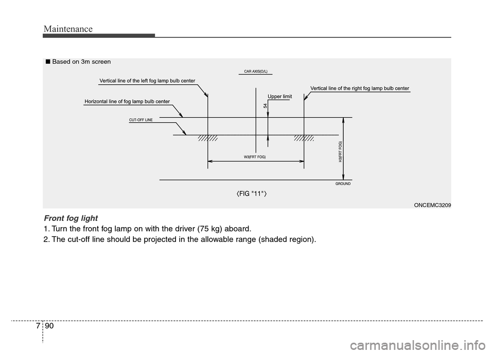 Hyundai Grand Santa Fe 2015 Owners Manual Maintenance
90 7
ONCEMC3209
Front fog light
1. Turn the front fog lamp on with the driver (75 kg) aboard.
2. The cut-off line should be projected in the allowable range (shaded region).
■Based on 3 Hyundai Grand Santa Fe 2015 Owners Manual Maintenance
90 7
ONCEMC3209
Front fog light
1. Turn the front fog lamp on with the driver (75 kg) aboard.
2. The cut-off line should be projected in the allowable range (shaded region).
■Based on 3