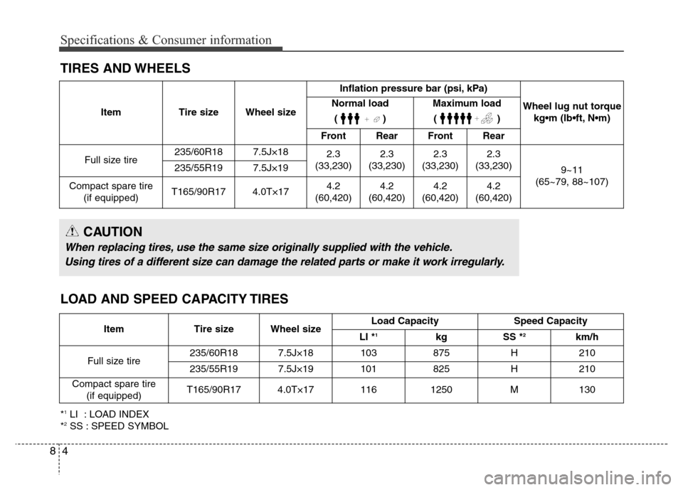 Hyundai Grand Santa Fe 2015  Owners Manual Specifications & Consumer information
4 8
TIRES AND WHEELS
Item Tire size Wheel sizeInflation pressure bar (psi, kPa)
Wheel lug nut torque 
kg•m (lb•ft, N•m) Normal load 
()Maximum load
()
Front