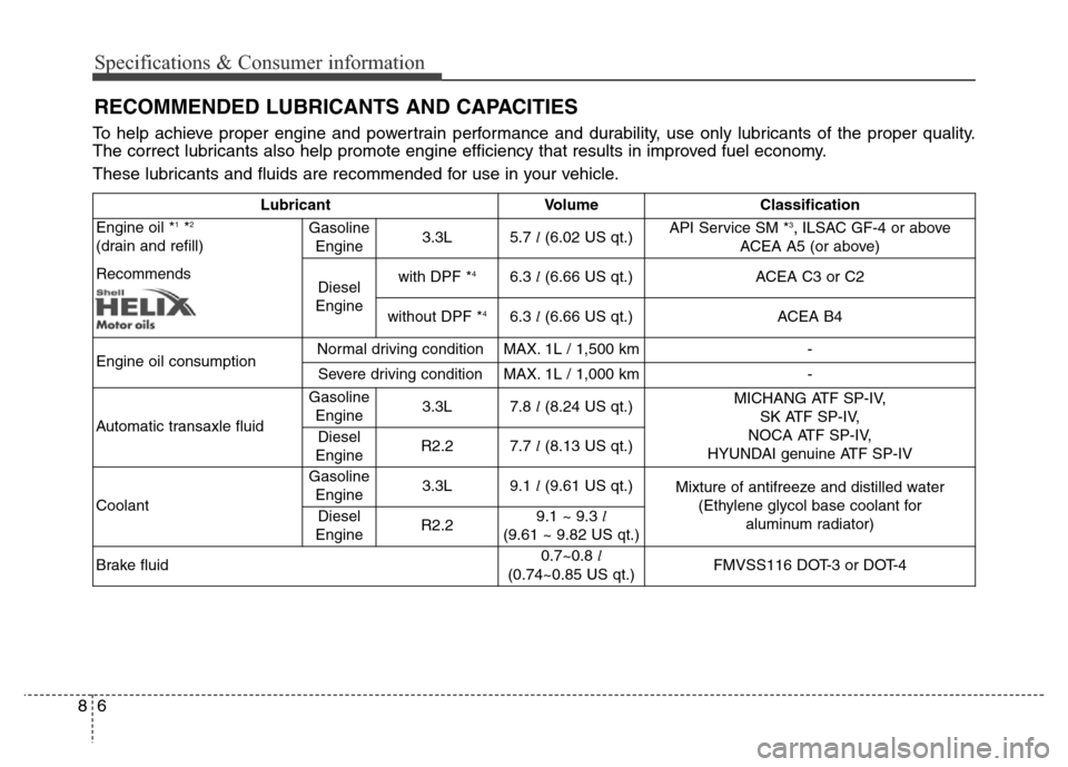 Hyundai Grand Santa Fe 2015 Owners Manual Specifications & Consumer information
6 8
RECOMMENDED LUBRICANTS AND CAPACITIES
To help achieve proper engine and powertrain performance and durability, use only lubricants of the proper quality.
The Hyundai Grand Santa Fe 2015 Owners Manual Specifications & Consumer information
6 8
RECOMMENDED LUBRICANTS AND CAPACITIES
To help achieve proper engine and powertrain performance and durability, use only lubricants of the proper quality.
The