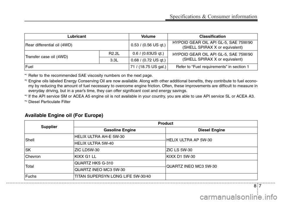 Hyundai Grand Santa Fe 2015 Owners Manual 87
Specifications & Consumer information
*1Refer to the recommended SAE viscosity numbers on the next page.
*2Engine oils labeled Energy Conserving Oil are now available. Along with other additional b Hyundai Grand Santa Fe 2015 Owners Manual 87
Specifications & Consumer information
*1Refer to the recommended SAE viscosity numbers on the next page.
*2Engine oils labeled Energy Conserving Oil are now available. Along with other additional b