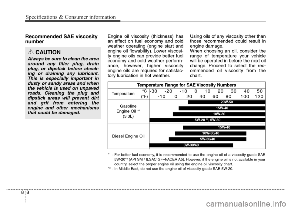 Hyundai Grand Santa Fe 2015 Owners Manual Specifications & Consumer information
8 8
Recommended SAE viscosity
number Engine oil viscosity (thickness) has
an effect on fuel economy and cold
weather operating (engine start and
engine oil flow Hyundai Grand Santa Fe 2015 Owners Manual Specifications & Consumer information
8 8
Recommended SAE viscosity
number Engine oil viscosity (thickness) has
an effect on fuel economy and cold
weather operating (engine start and
engine oil flow