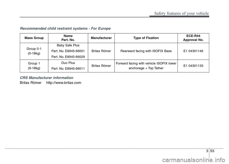 Hyundai Grand Santa Fe 2015 Manual PDF 353
Safety features of your vehicle
Recommended child restraint systems - For Europe
CRS Manufacturer information
Britax Römer http://www.britax.com
Mass GroupName
Part. No.ManufacturerType of Fixat Hyundai Grand Santa Fe 2015 Manual PDF 353
Safety features of your vehicle
Recommended child restraint systems - For Europe
CRS Manufacturer information
Britax Römer http://www.britax.com
Mass GroupName
Part. No.ManufacturerType of Fixat