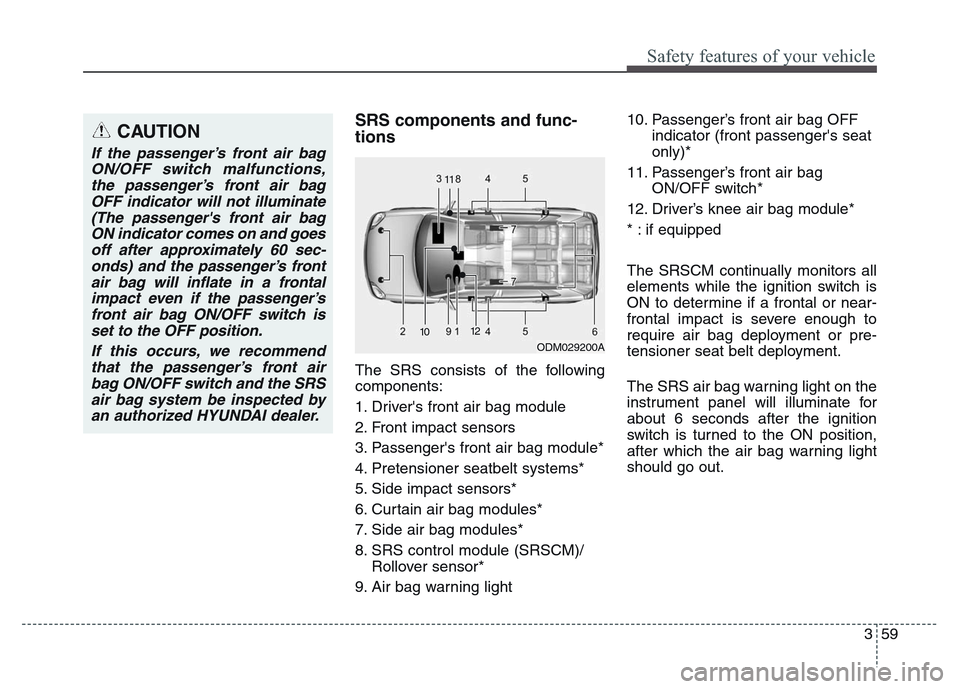 Hyundai Grand Santa Fe 2015 Manual PDF 359
Safety features of your vehicle
SRS components and func-
tions
The SRS consists of the following
components:
1. Drivers front air bag module
2. Front impact sensors
3. Passengers front air bag m Hyundai Grand Santa Fe 2015 Manual PDF 359
Safety features of your vehicle
SRS components and func-
tions
The SRS consists of the following
components:
1. Drivers front air bag module
2. Front impact sensors
3. Passengers front air bag m