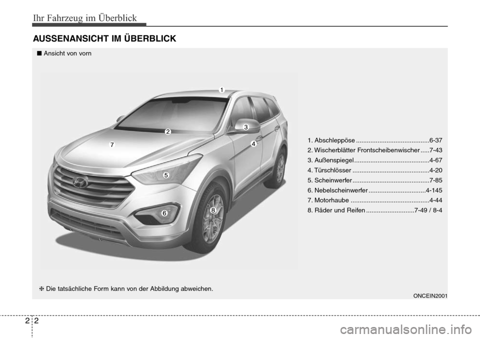 Hyundai Grand Santa Fe 2015  Betriebsanleitung (in German) Ihr Fahrzeug im Überblick
22
AUSSENANSICHT IM ÜBERBLICK
1. Abschleppöse .........................................6-37
2. Wischerblätter Frontscheibenwischer .....7-43
3. Außenspiegel ............