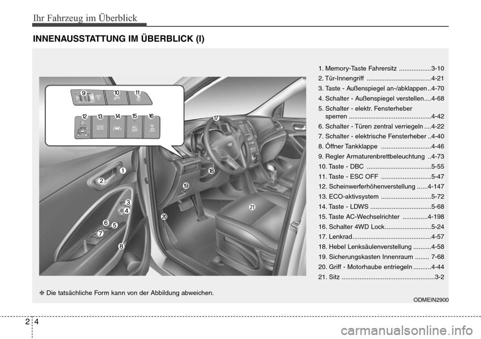 Hyundai Grand Santa Fe 2015  Betriebsanleitung (in German) Ihr Fahrzeug im Überblick
42
INNENAUSSTATTUNG IM ÜBERBLICK (I)
1. Memory-Taste Fahrersitz ..................3-10
2. Tür-Innengriff ....................................4-21
3.
Taste - Außenspiegel 