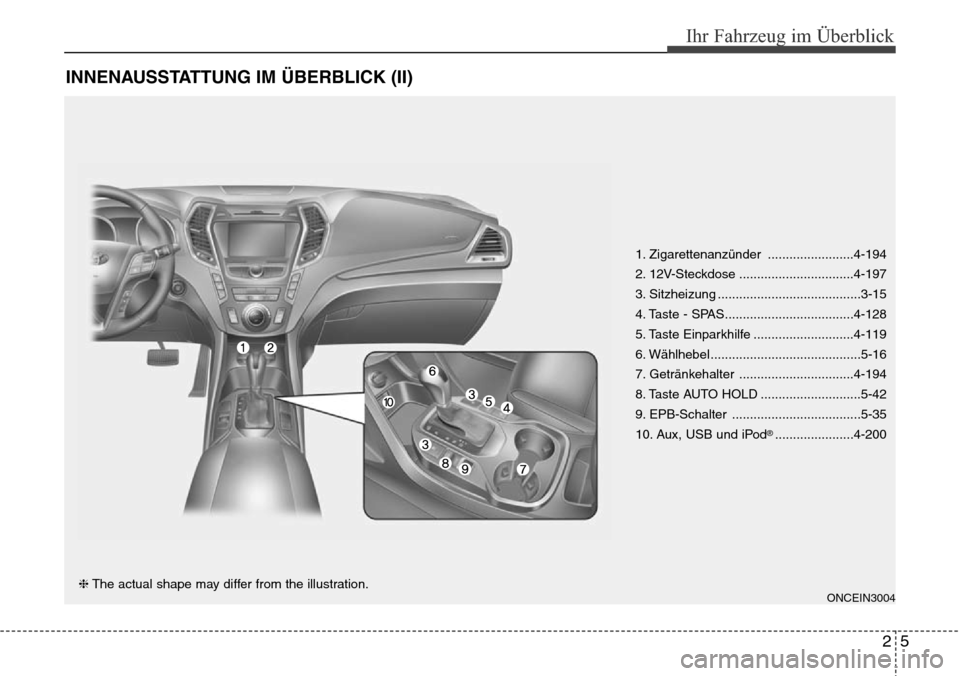 Hyundai Grand Santa Fe 2015  Betriebsanleitung (in German) 25
Ihr Fahrzeug im Überblick
INNENAUSSTATTUNG IM ÜBERBLICK (II)
1. Zigarettenanzünder ........................4-194
2. 12V-Steckdose ................................4-197
3. Sitzheizung ...........