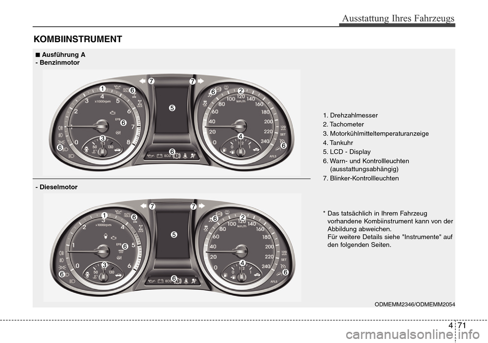Hyundai Grand Santa Fe 2015 Betriebsanleitung (in German) 471
Ausstattung Ihres Fahrzeugs
KOMBIINSTRUMENT
1. Drehzahlmesser
2. Tachometer
3. Motorkühlmitteltemperaturanzeige
4. Tankuhr
5. LCD - Display
6. Warn- und Kontrollleuchten(ausstattungsabhängig)
7 Hyundai Grand Santa Fe 2015 Betriebsanleitung (in German) 471
Ausstattung Ihres Fahrzeugs
KOMBIINSTRUMENT
1. Drehzahlmesser
2. Tachometer
3. Motorkühlmitteltemperaturanzeige
4. Tankuhr
5. LCD - Display
6. Warn- und Kontrollleuchten(ausstattungsabhängig)
7