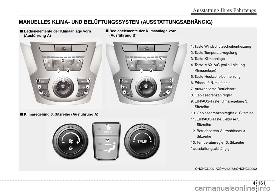 Hyundai Grand Santa Fe 2015  Betriebsanleitung (in German) 4 161
Ausstattung Ihres Fahrzeugs
MANUELLES KLIMA- UND BELÜFTUNGSSYSTEM (AUSSTATTUNGSABHÄNGIG)
ONCNCL2001/ODM042273/ONCNCL2002
1. Taste Windschutzscheibenheizung
2. Taste Temperaturregelung
3. Taste